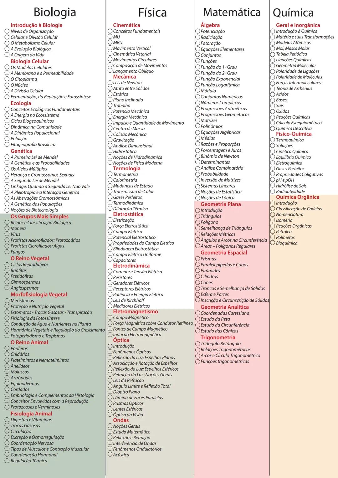 # Biologia
# Física
# Matemática
# Química
Introdução à Biologia
Cinemática
Álgebra
Geral e Inorgânica
☐ Níveis de Organização
☐ Conceitos F