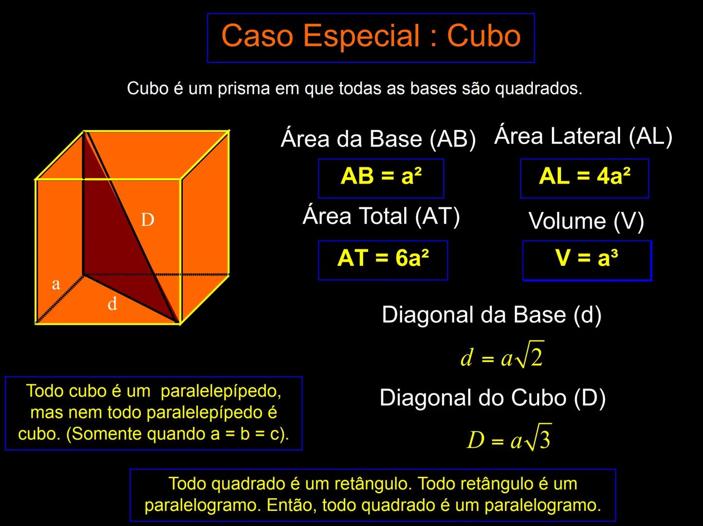 # Geometria
# Espacial # TOBLERONE
# O que você consegue observar de comum
# entre os sólidos abaixo?
SWISS MILK CHOCOLATE WITH HONEY AND AL