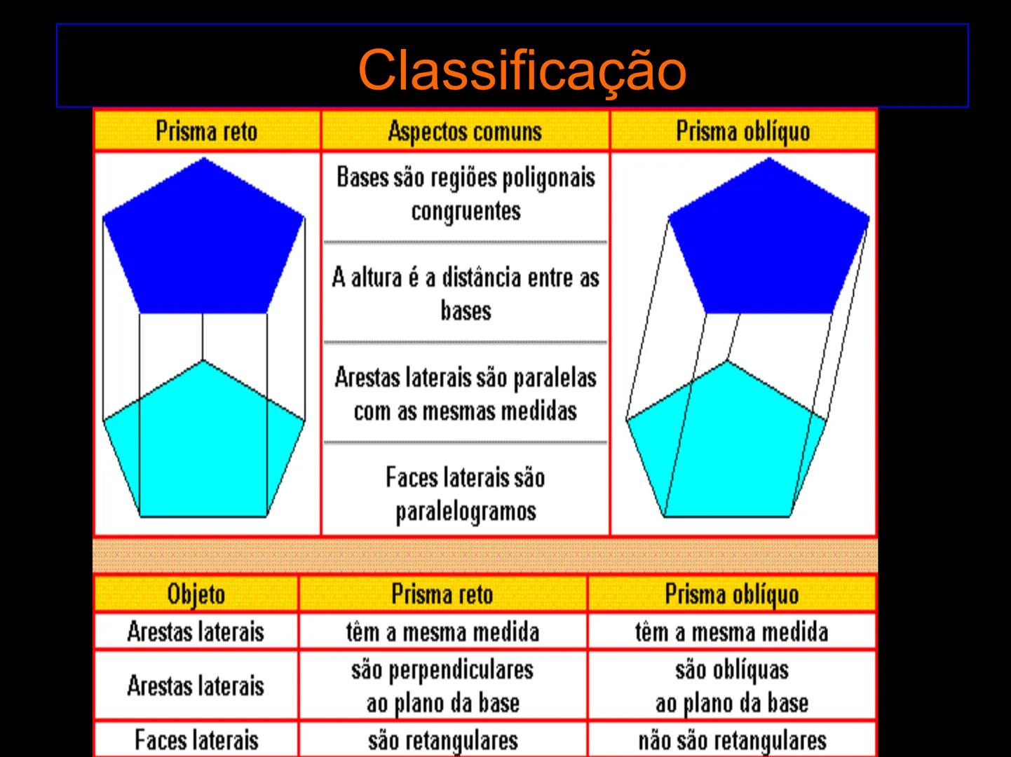 # Geometria
# Espacial # TOBLERONE
# O que você consegue observar de comum
# entre os sólidos abaixo?
SWISS MILK CHOCOLATE WITH HONEY AND AL