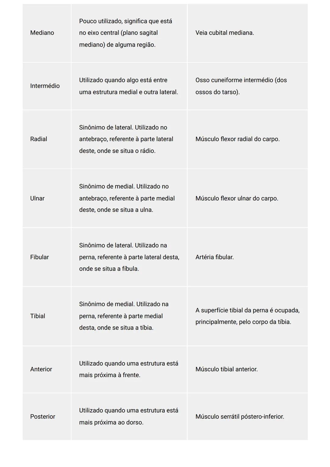 GENERALIDADES E SISTEMA
OSTEOMIOARTICULAR
DESCRIÇÃO
Elementos introdutórios para o estudo de anatomia humana e generalidades sobre os sist