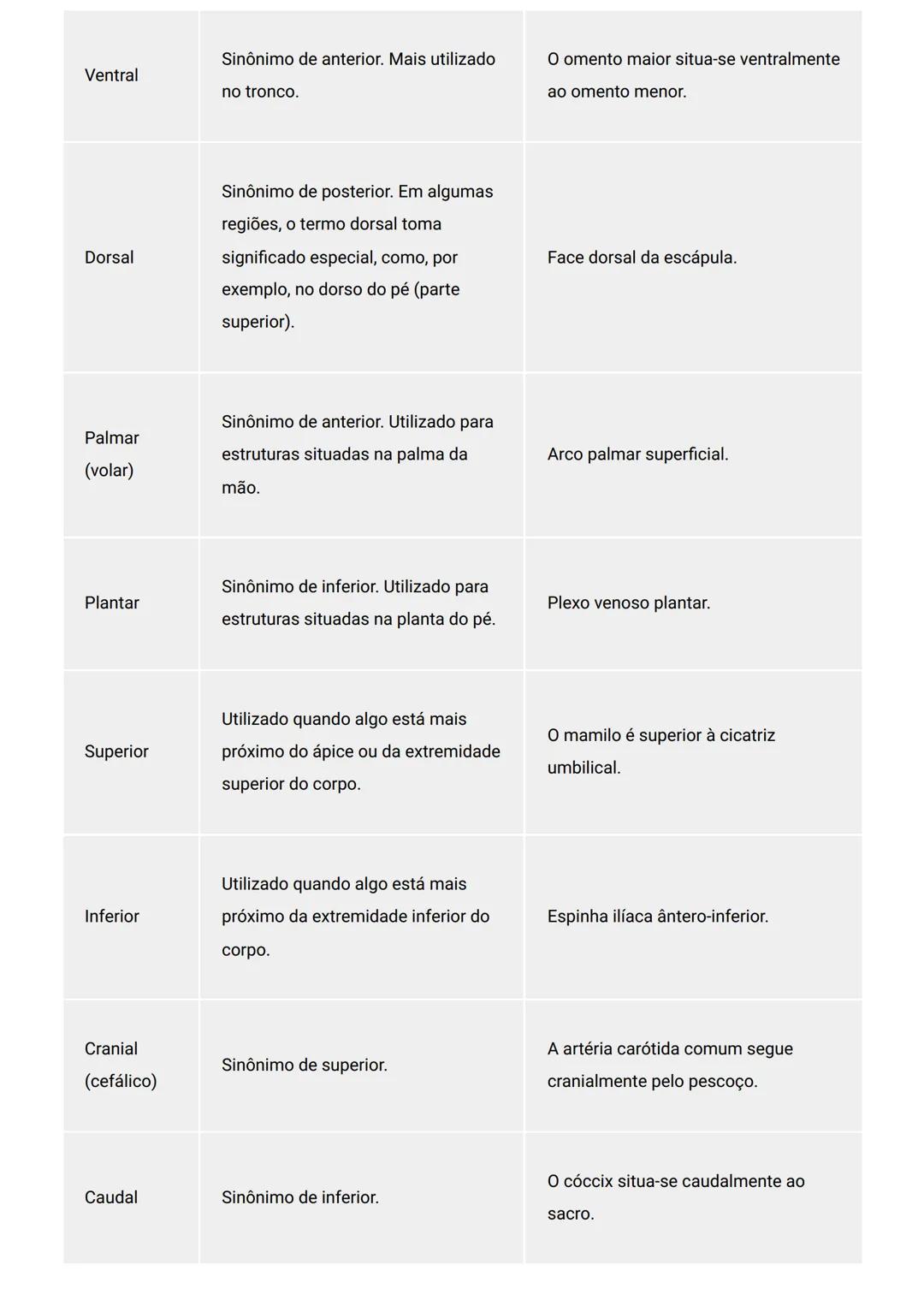 GENERALIDADES E SISTEMA
OSTEOMIOARTICULAR
DESCRIÇÃO
Elementos introdutórios para o estudo de anatomia humana e generalidades sobre os sist
