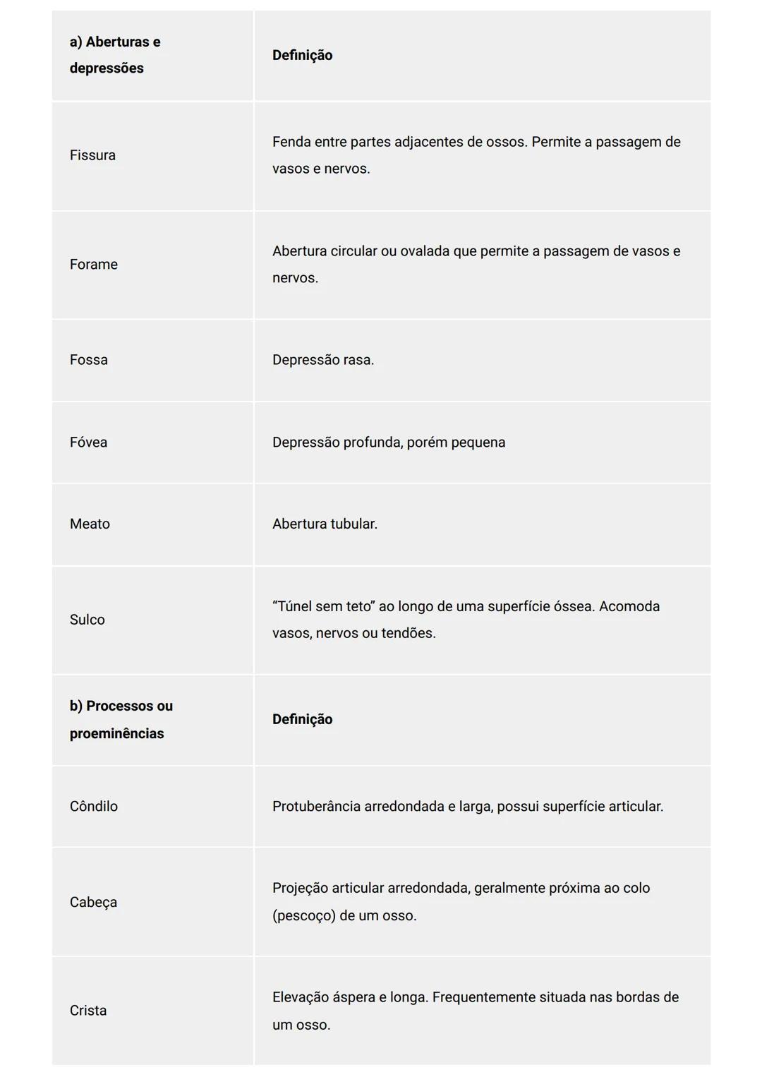 GENERALIDADES E SISTEMA
OSTEOMIOARTICULAR
DESCRIÇÃO
Elementos introdutórios para o estudo de anatomia humana e generalidades sobre os sist