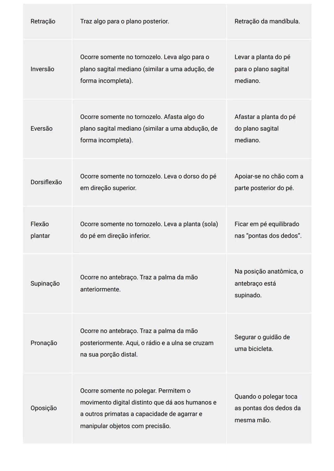 GENERALIDADES E SISTEMA
OSTEOMIOARTICULAR
DESCRIÇÃO
Elementos introdutórios para o estudo de anatomia humana e generalidades sobre os sist