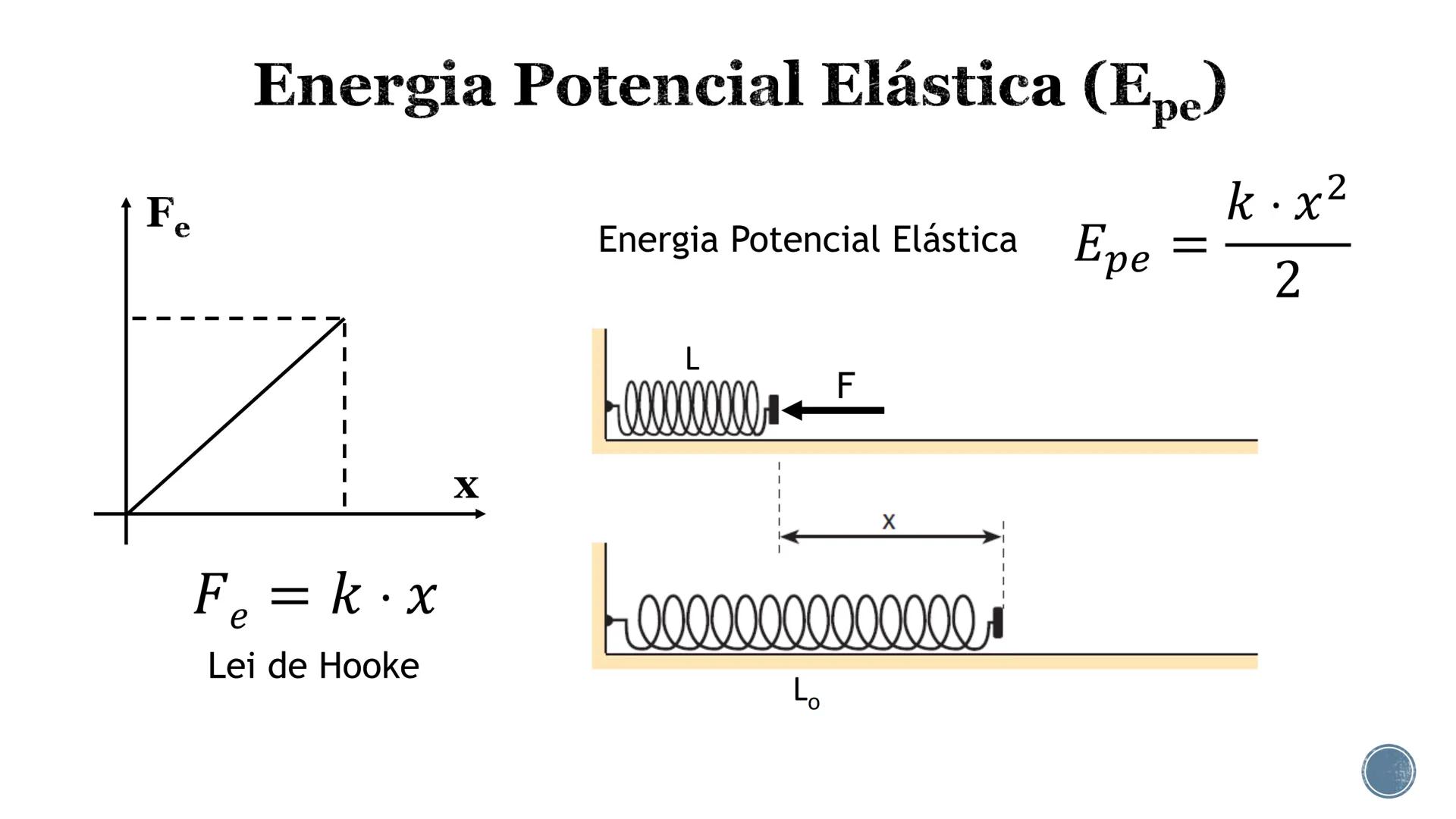 # Energia mecânica
$E_m = E_c + E_p$
Energia cinética
Energia potencial gravitacional
Energia potencial elástica # Energia Cinética (E)