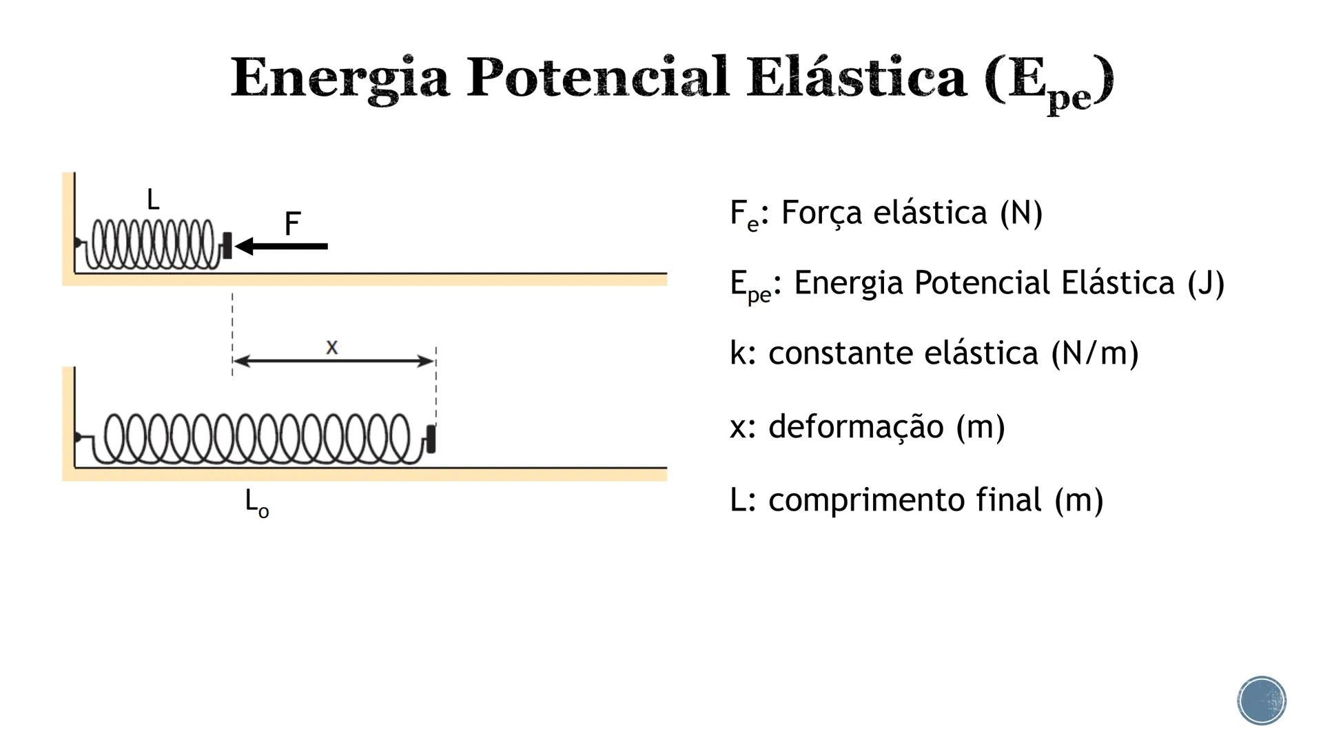 # Energia mecânica
$E_m = E_c + E_p$
Energia cinética
Energia potencial gravitacional
Energia potencial elástica # Energia Cinética (E)