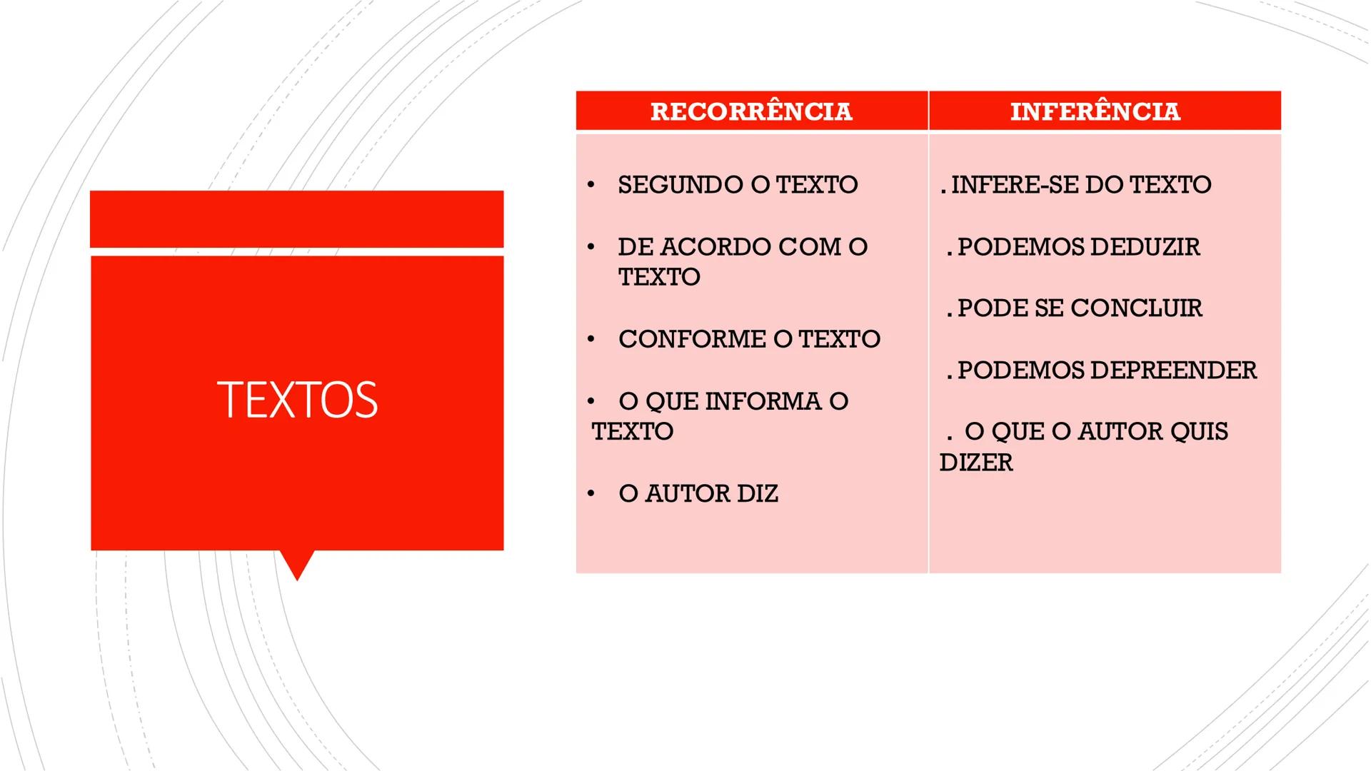 # COMPREENSÃO E
INTERPRETAÇÃO DE TEXTOS
Hugo Cardoso COMPREENSÃO
■A compreensão de
um texto é a análise e
decodificação do que está
realme