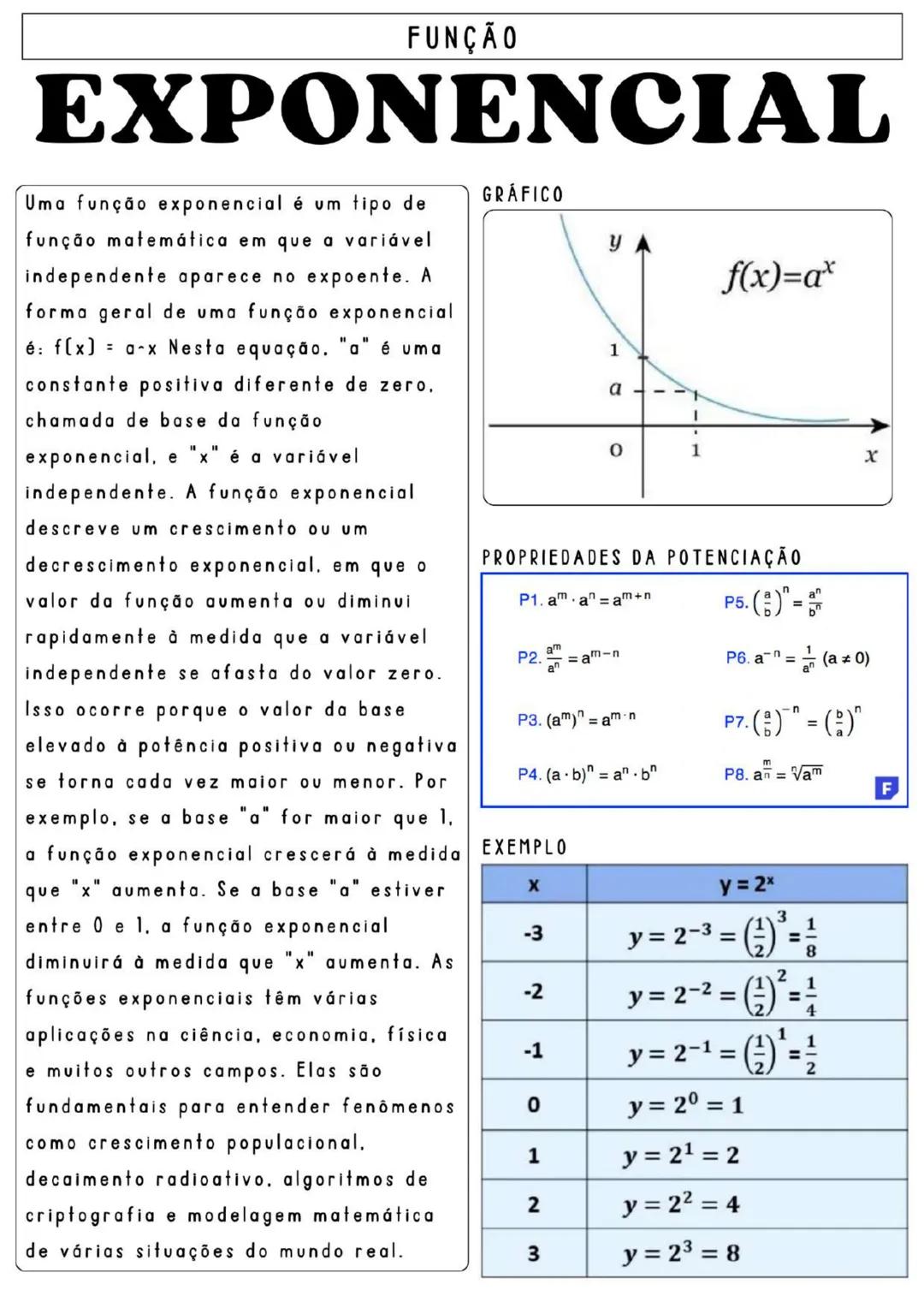 # FUNÇÃO
# EXPONENCIAL
GRÁFICO
Uma função exponencial é um tipo de
função matemática em que a variável
independente aparece no expoente. A
f