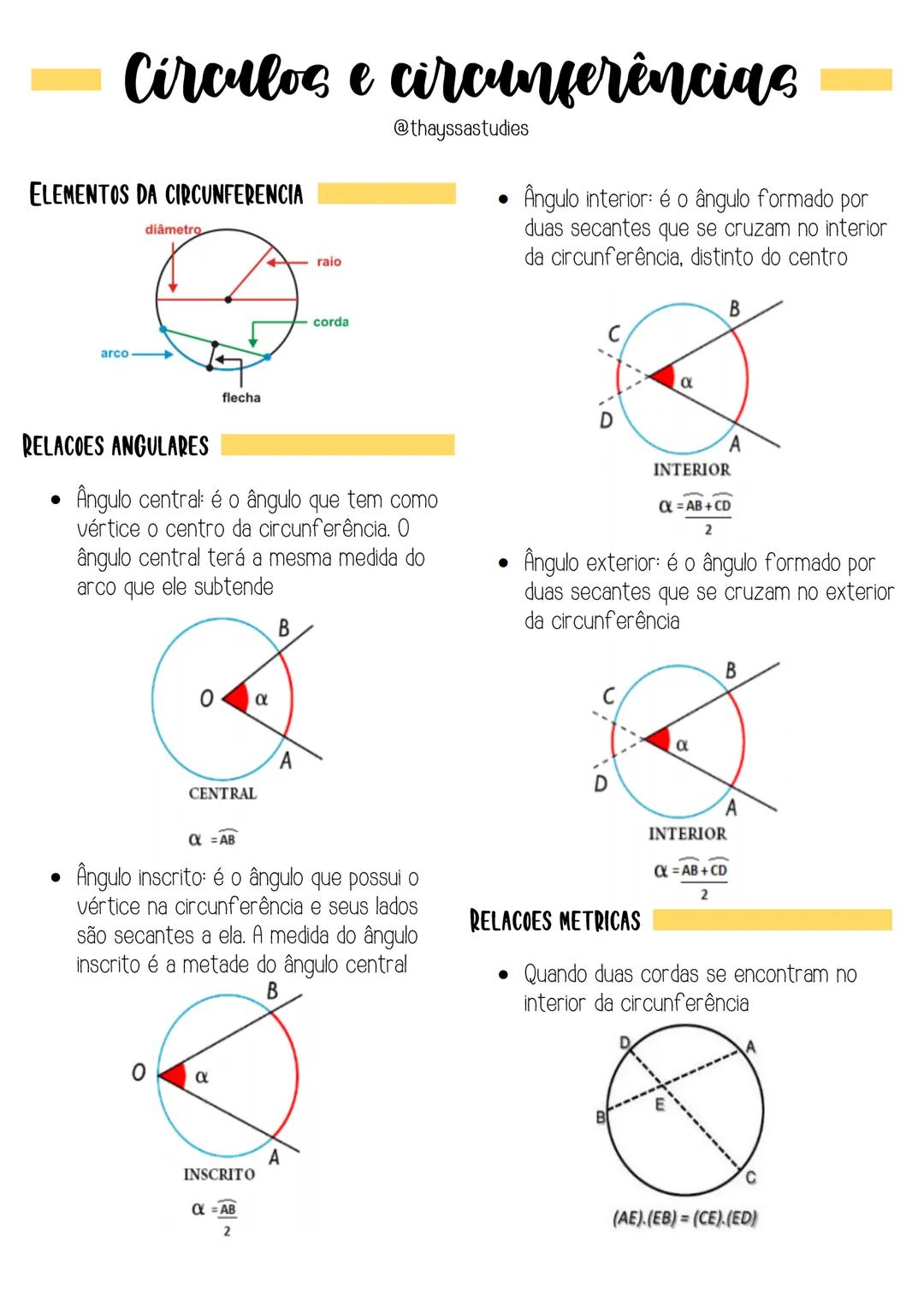 --- OCR Start ---
Circulos e circunferências
ELEMENTOS DA CIRCUNFERENCIA
diâmetro
raio
@thayssastudies
• Ângulo interior: é o ângulo formado