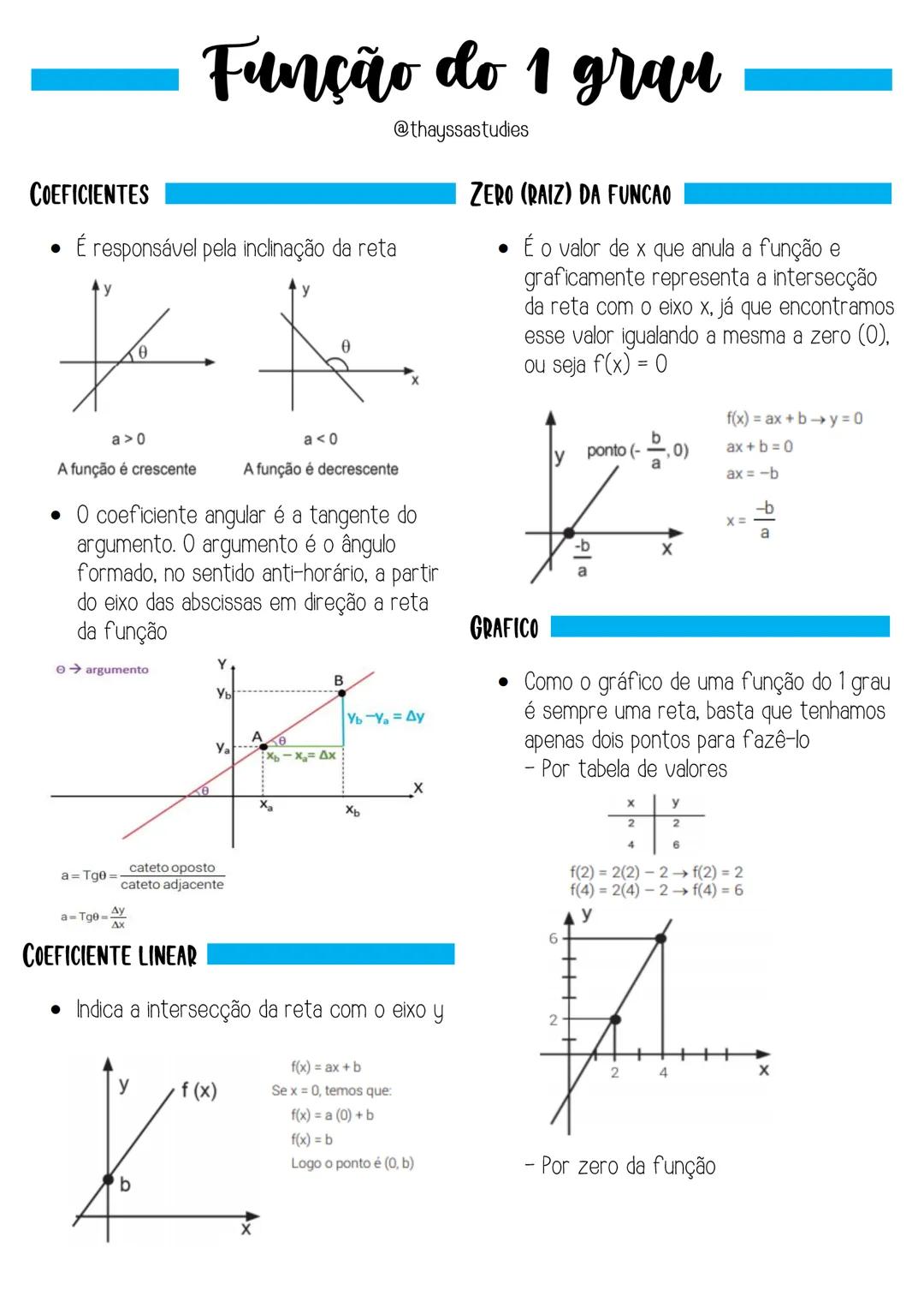 --- OCR Start ---
COEFICIENTES
Função do 1 grau
@thayssastudies
• É responsável pela inclinação da reta
ZERO (RAIZ) DA FUNCAO
• É o valor de
