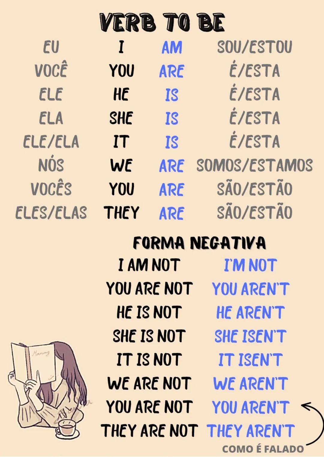 VERB TO BE
EU I AM SOU/ESTOU
VOCÊ YOU ARE É/ESTA
ELE HE IS É/ESTA
ELA SHE IS É/ESTA
ELE/ELA IT IS É/ESTA
NÓS WE ARE SOMOS/ESTAMOS
VOC