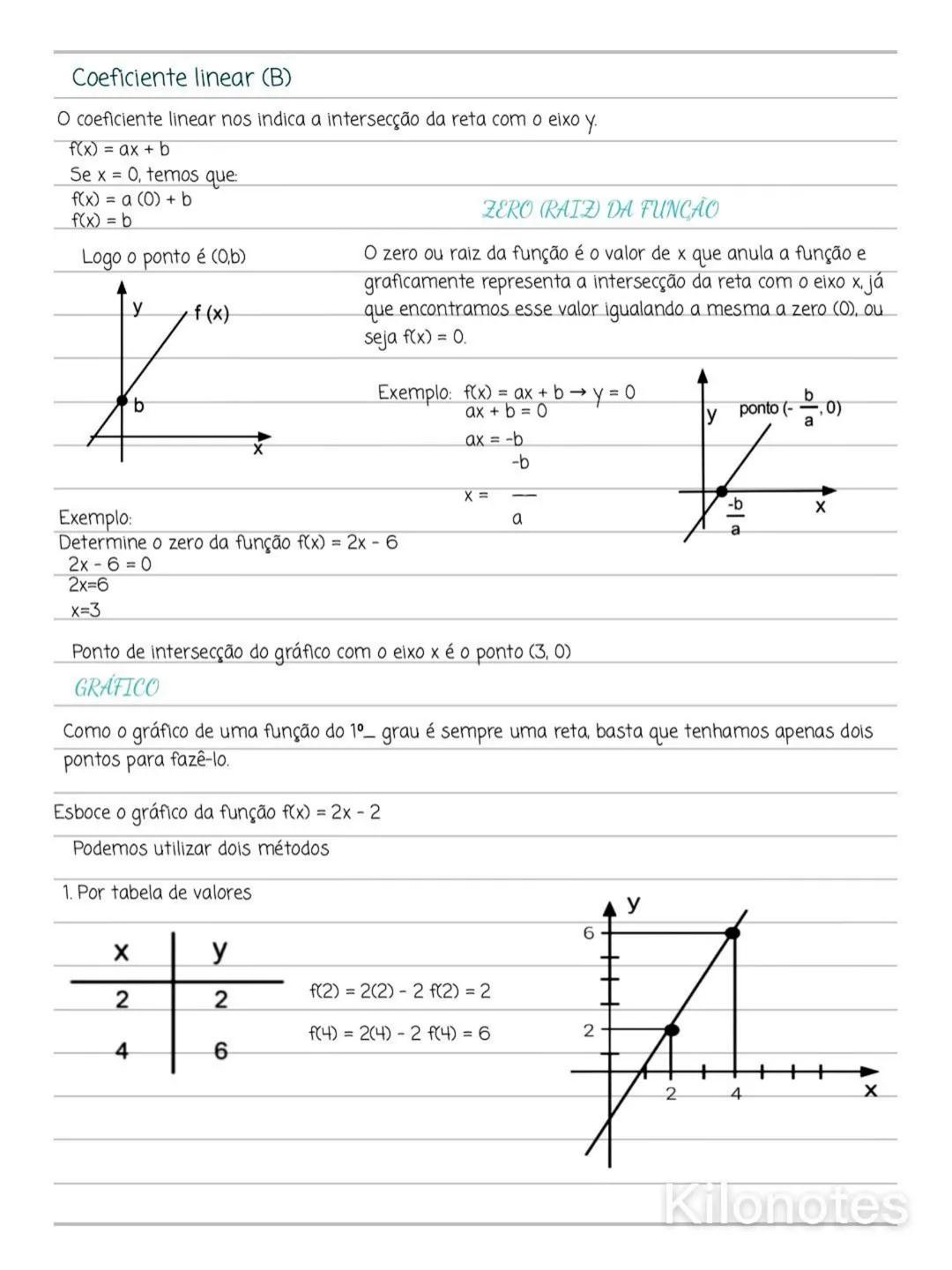 # Equação do 1º grau:
## FUNCÃO IDENTIDADE
É a função real $f(x) = x$
## FUNCÃO LINEAR
É toda função real do tipo $f(x) = ax$, com $a \in