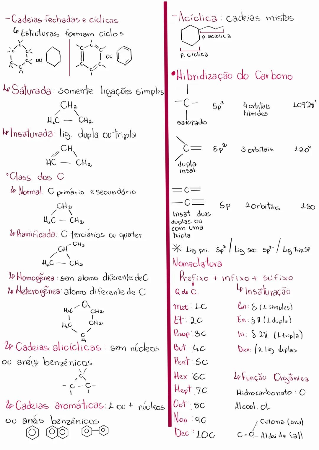 Química - Introdução ao estudo Tipo de ligação
da Química Organia
•Postulados de Kekulé-Couper
-Carbono é tetravalente
-C. saturado: lig sim