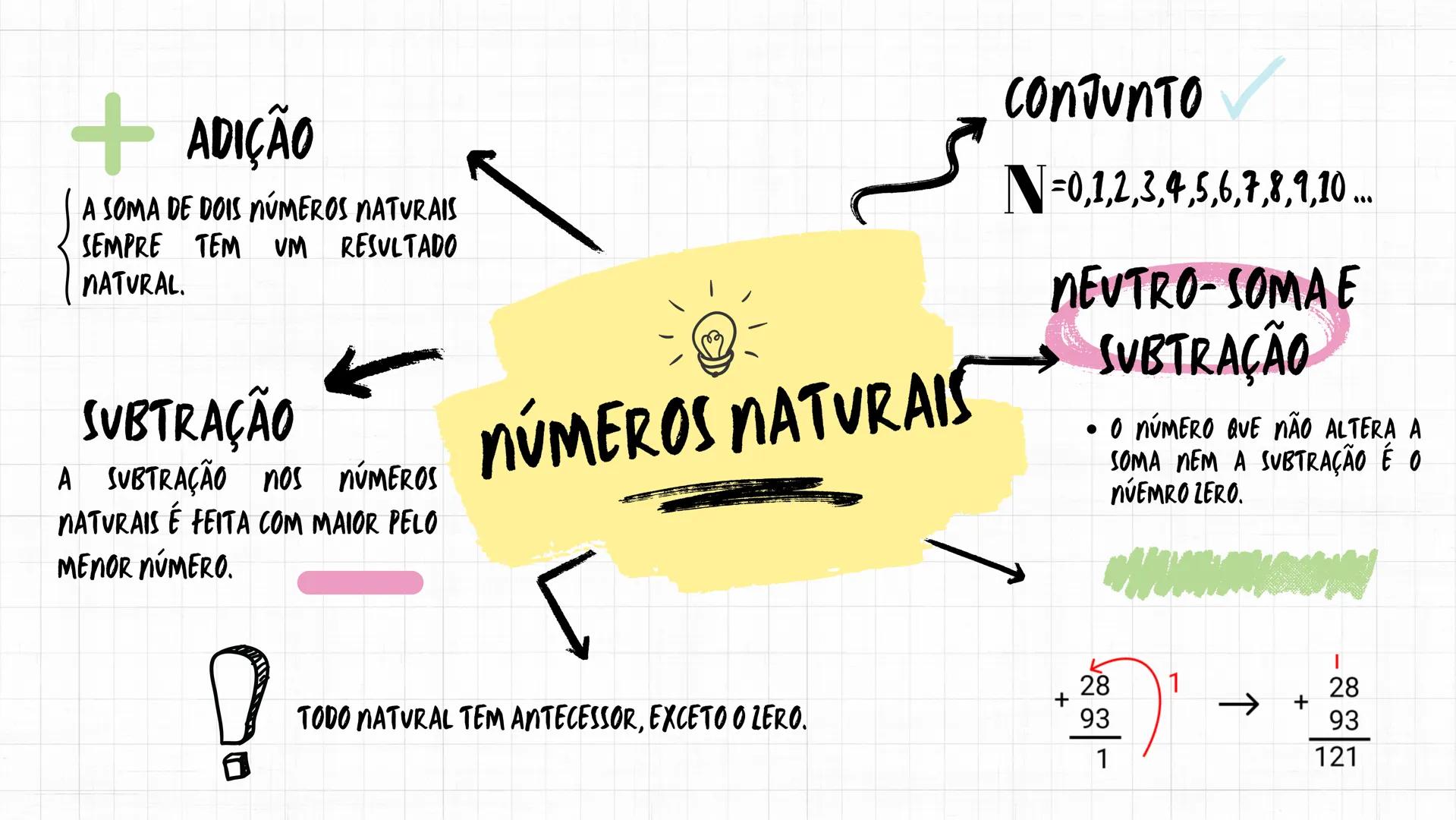 # ADIÇÃO
A SOMA DE DOIS NÚMEROS NATURAIS
SEMPRE TEM UM RESULTADO
NATURAL.
# SUBTRAÇÃO
A SUBTRAÇÃO NOS NÚMEROS
NATURAIS É FEITA COM MAIOR