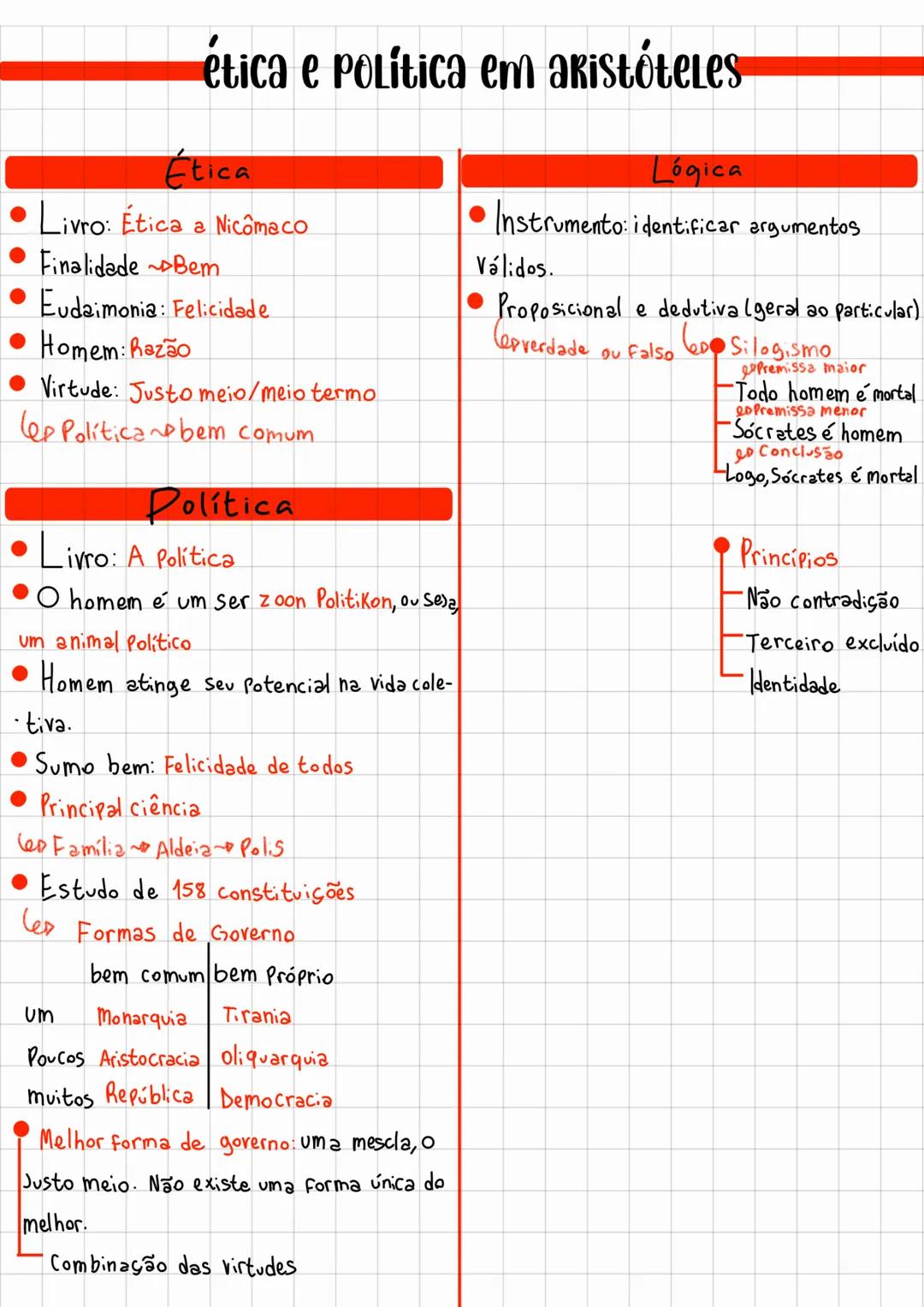 Philosophy # Surgimento
## O que é filosofia?
- Philo $\longrightarrow$ amor, amizade
- Sophia $\longrightarrow$ Sabedoria
- Portanto, um