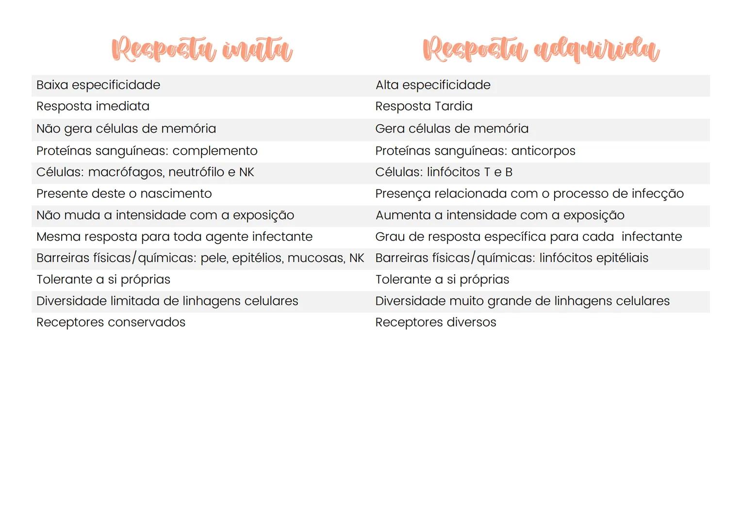 # Imunidade
BARREIRAS EPITELIAIS E QUÍMICAS
Corresponde à defesa do corpo
contra os microrganismos invasores.
É subdividida em imunidade i