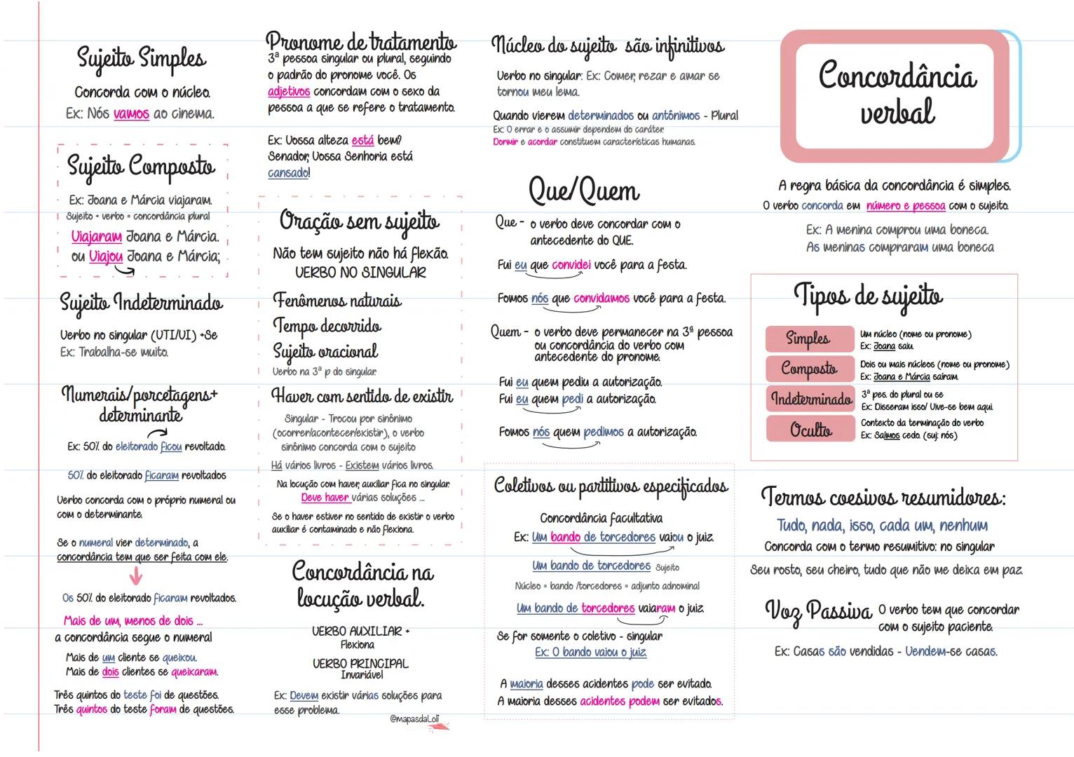 # Sujeito Simples
Concorda com o núcleo.
Ex: Nós vamos ao cinema.
# Sujeito Composto
Ex: Joana e Márcia viajaram.
Sujeito verbo concord