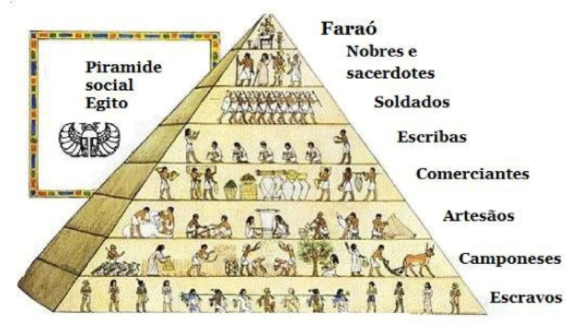 # Civilização do
# Egito antigo # LOCALIZAÇÃO GEOGRAFICA
Norte da África, ao longo do rio Nilo.
Capital: Mênfis (Antigo Império), Tebas (