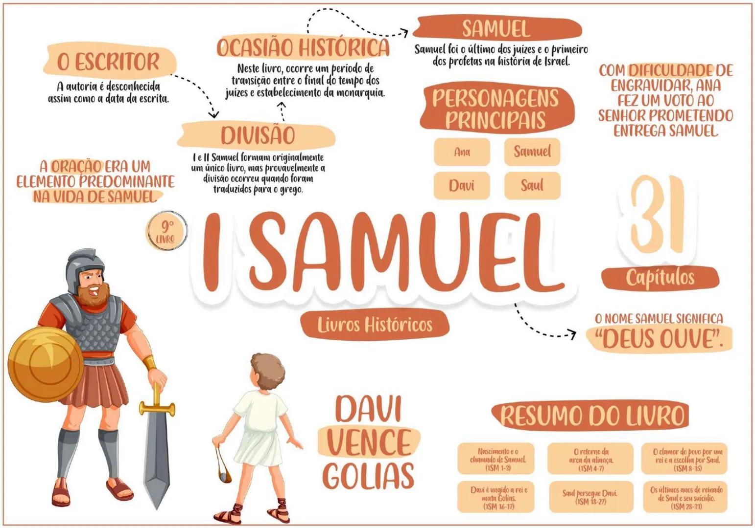 PENTATEUCO ESCRITOR......... TEMA
Moisés escreveu entre os
séculos 13 e 15 a.C.
O AUTOR
Moisés foi um profeta chamado
por Deus para livrar