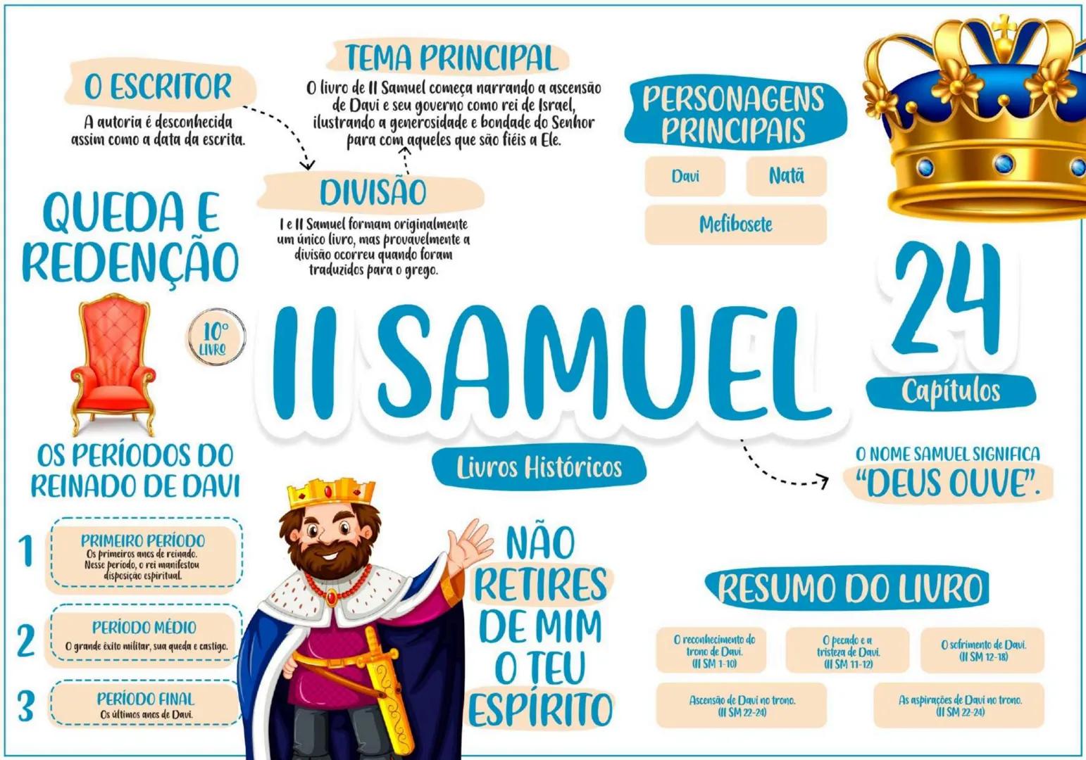 PENTATEUCO ESCRITOR......... TEMA
Moisés escreveu entre os
séculos 13 e 15 a.C.
O AUTOR
Moisés foi um profeta chamado
por Deus para livrar