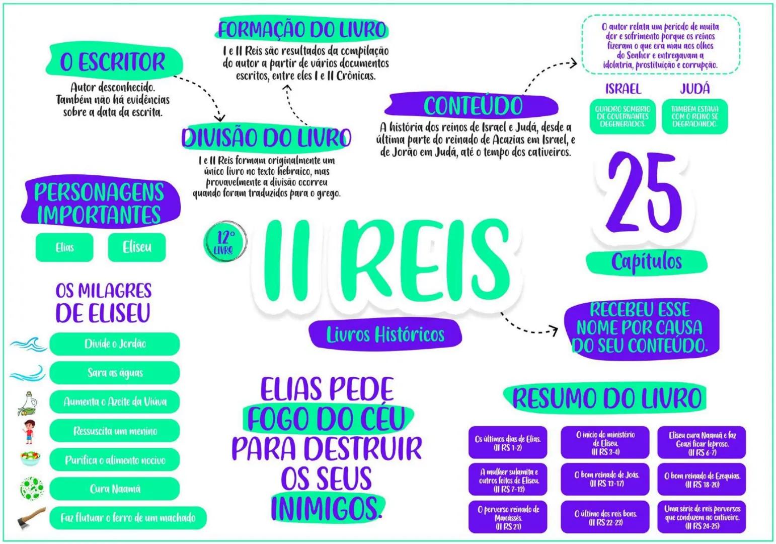 PENTATEUCO ESCRITOR......... TEMA
Moisés escreveu entre os
séculos 13 e 15 a.C.
O AUTOR
Moisés foi um profeta chamado
por Deus para livrar