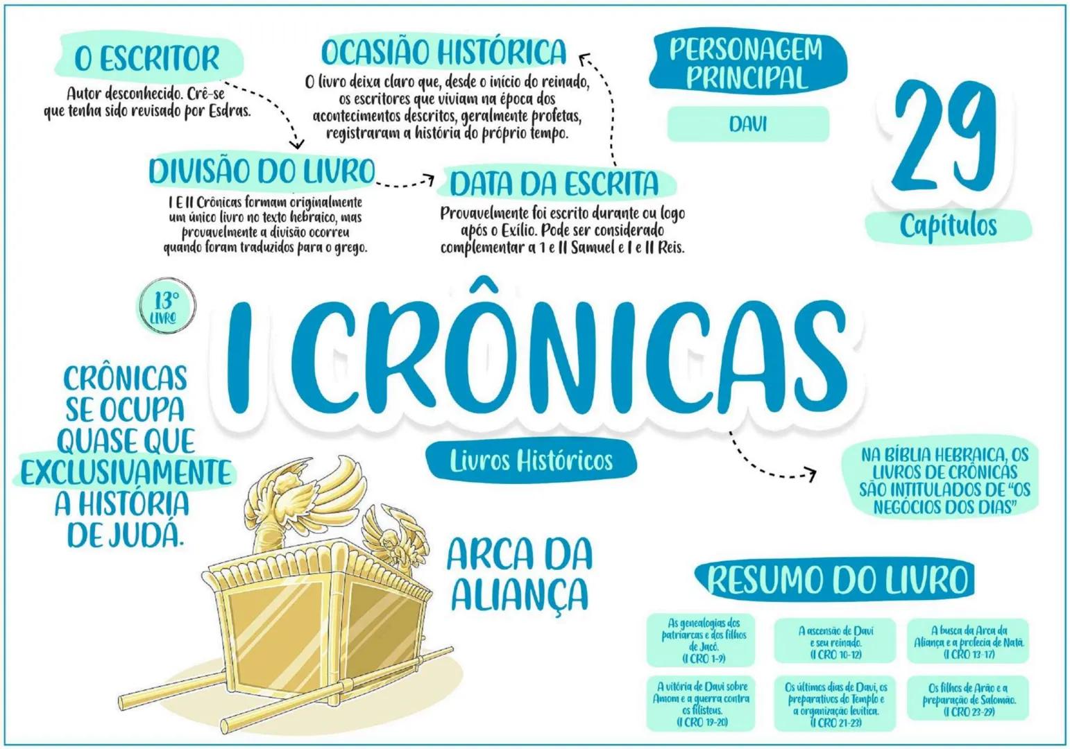 PENTATEUCO ESCRITOR......... TEMA
Moisés escreveu entre os
séculos 13 e 15 a.C.
O AUTOR
Moisés foi um profeta chamado
por Deus para livrar