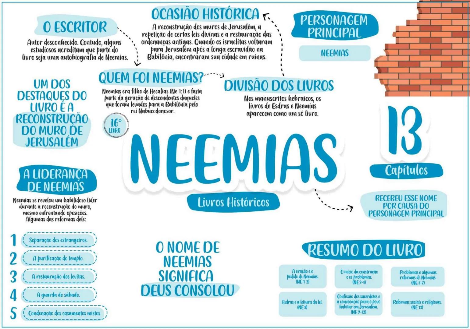 PENTATEUCO ESCRITOR......... TEMA
Moisés escreveu entre os
séculos 13 e 15 a.C.
O AUTOR
Moisés foi um profeta chamado
por Deus para livrar