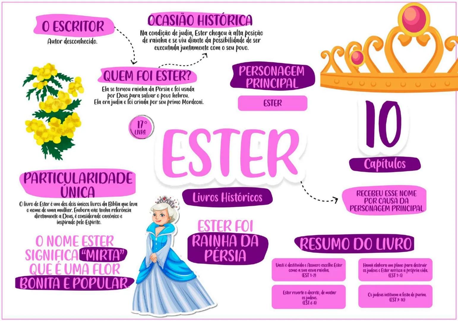 PENTATEUCO ESCRITOR......... TEMA
Moisés escreveu entre os
séculos 13 e 15 a.C.
O AUTOR
Moisés foi um profeta chamado
por Deus para livrar