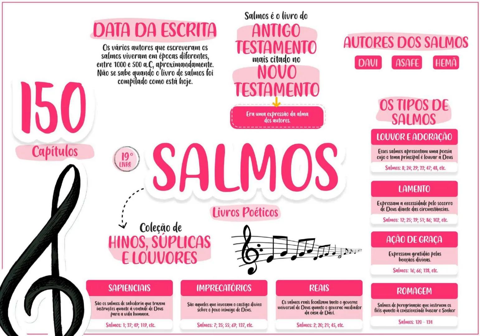 PENTATEUCO ESCRITOR......... TEMA
Moisés escreveu entre os
séculos 13 e 15 a.C.
O AUTOR
Moisés foi um profeta chamado
por Deus para livrar