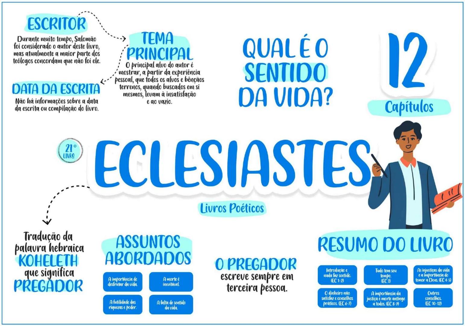 PENTATEUCO ESCRITOR......... TEMA
Moisés escreveu entre os
séculos 13 e 15 a.C.
O AUTOR
Moisés foi um profeta chamado
por Deus para livrar