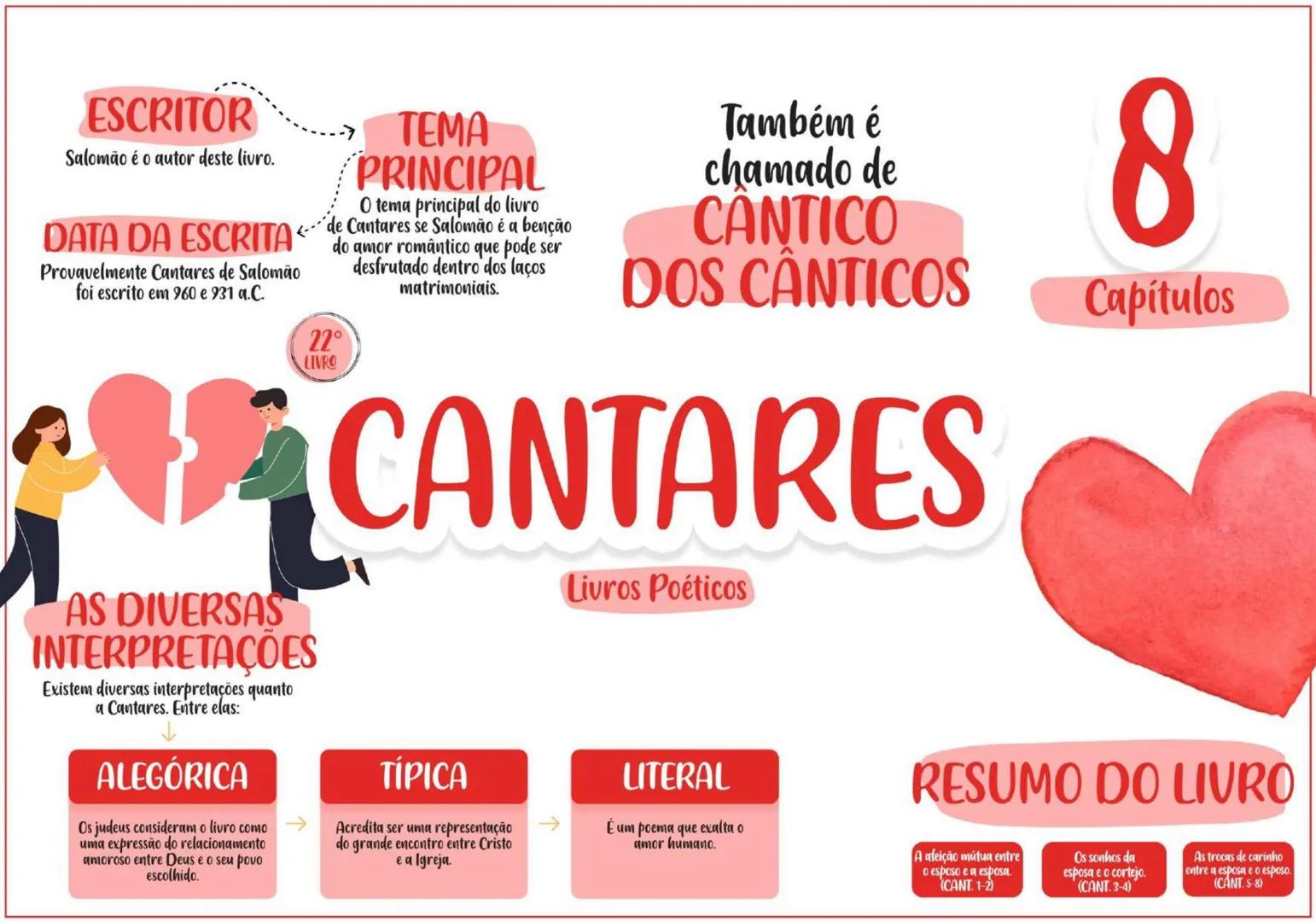 PENTATEUCO ESCRITOR......... TEMA
Moisés escreveu entre os
séculos 13 e 15 a.C.
O AUTOR
Moisés foi um profeta chamado
por Deus para livrar