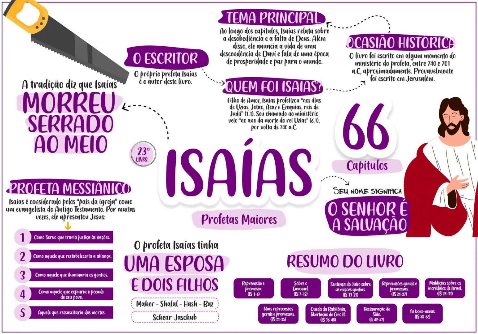 PENTATEUCO ESCRITOR......... TEMA
Moisés escreveu entre os
séculos 13 e 15 a.C.
O AUTOR
Moisés foi um profeta chamado
por Deus para livrar