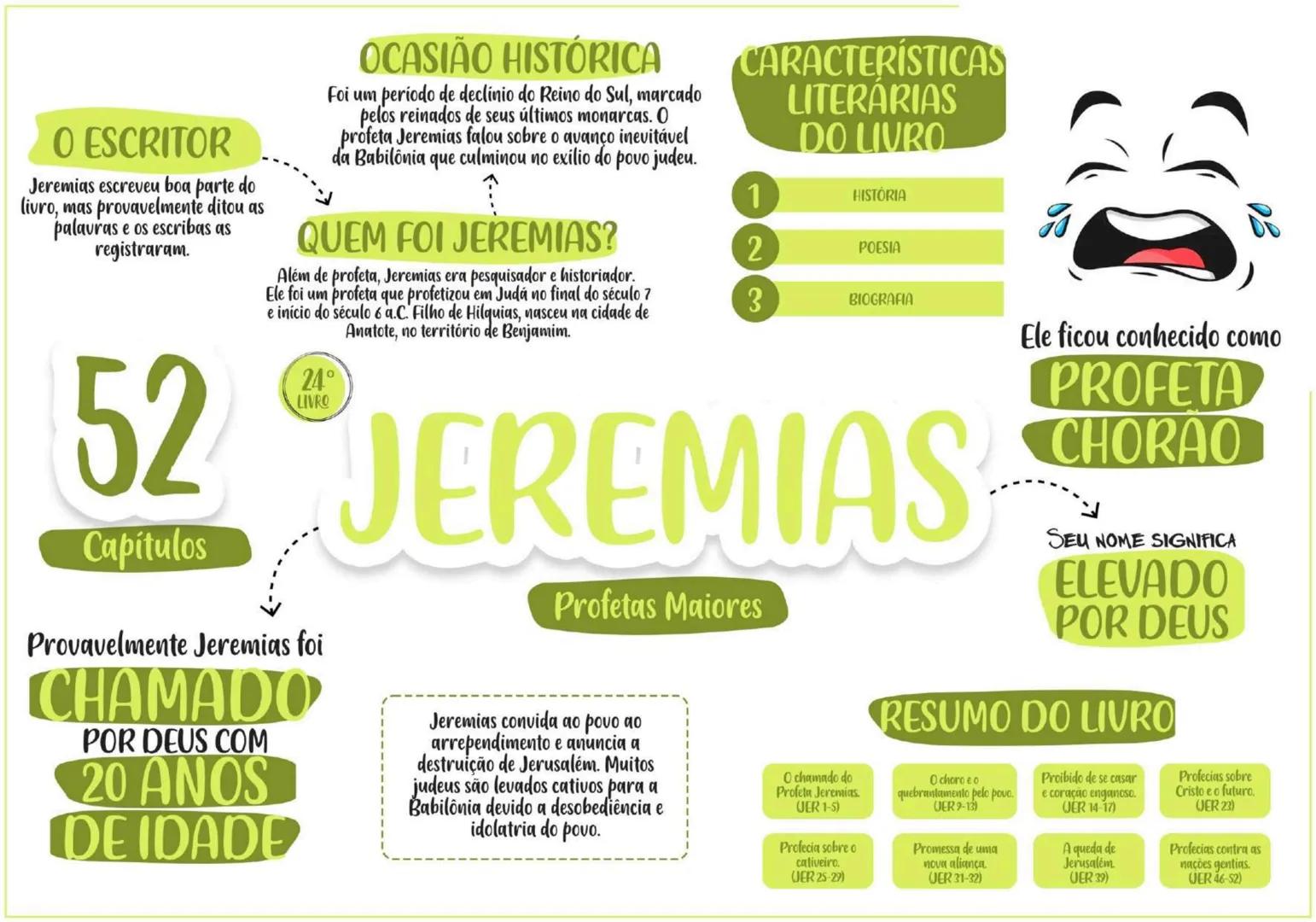 PENTATEUCO ESCRITOR......... TEMA
Moisés escreveu entre os
séculos 13 e 15 a.C.
O AUTOR
Moisés foi um profeta chamado
por Deus para livrar