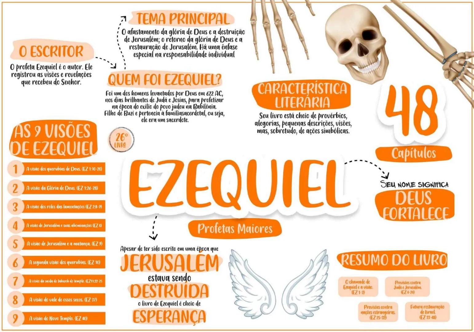 PENTATEUCO ESCRITOR......... TEMA
Moisés escreveu entre os
séculos 13 e 15 a.C.
O AUTOR
Moisés foi um profeta chamado
por Deus para livrar