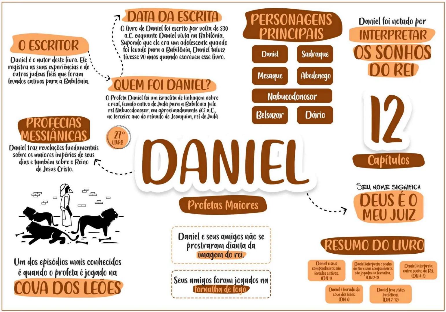 PENTATEUCO ESCRITOR......... TEMA
Moisés escreveu entre os
séculos 13 e 15 a.C.
O AUTOR
Moisés foi um profeta chamado
por Deus para livrar