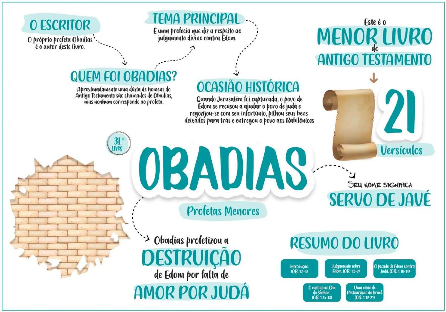 PENTATEUCO ESCRITOR......... TEMA
Moisés escreveu entre os
séculos 13 e 15 a.C.
O AUTOR
Moisés foi um profeta chamado
por Deus para livrar