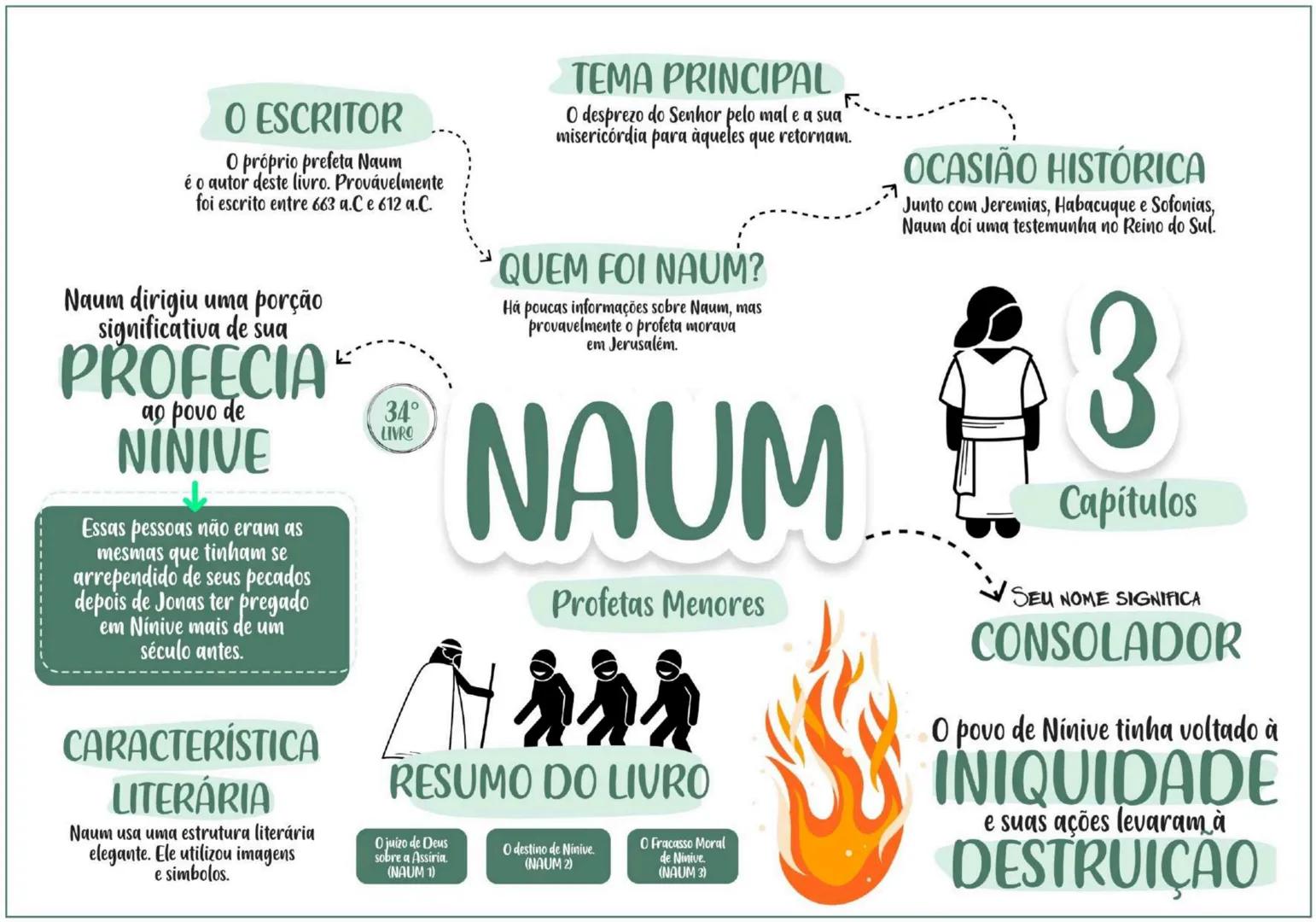 PENTATEUCO ESCRITOR......... TEMA
Moisés escreveu entre os
séculos 13 e 15 a.C.
O AUTOR
Moisés foi um profeta chamado
por Deus para livrar