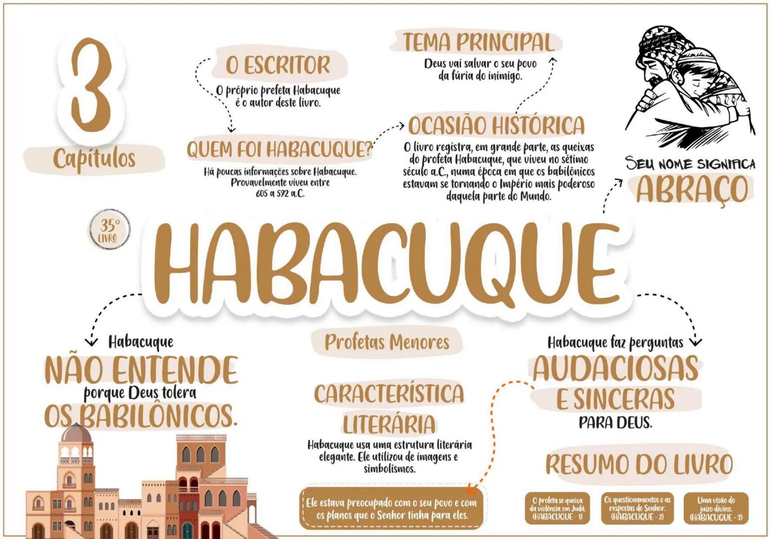 PENTATEUCO ESCRITOR......... TEMA
Moisés escreveu entre os
séculos 13 e 15 a.C.
O AUTOR
Moisés foi um profeta chamado
por Deus para livrar