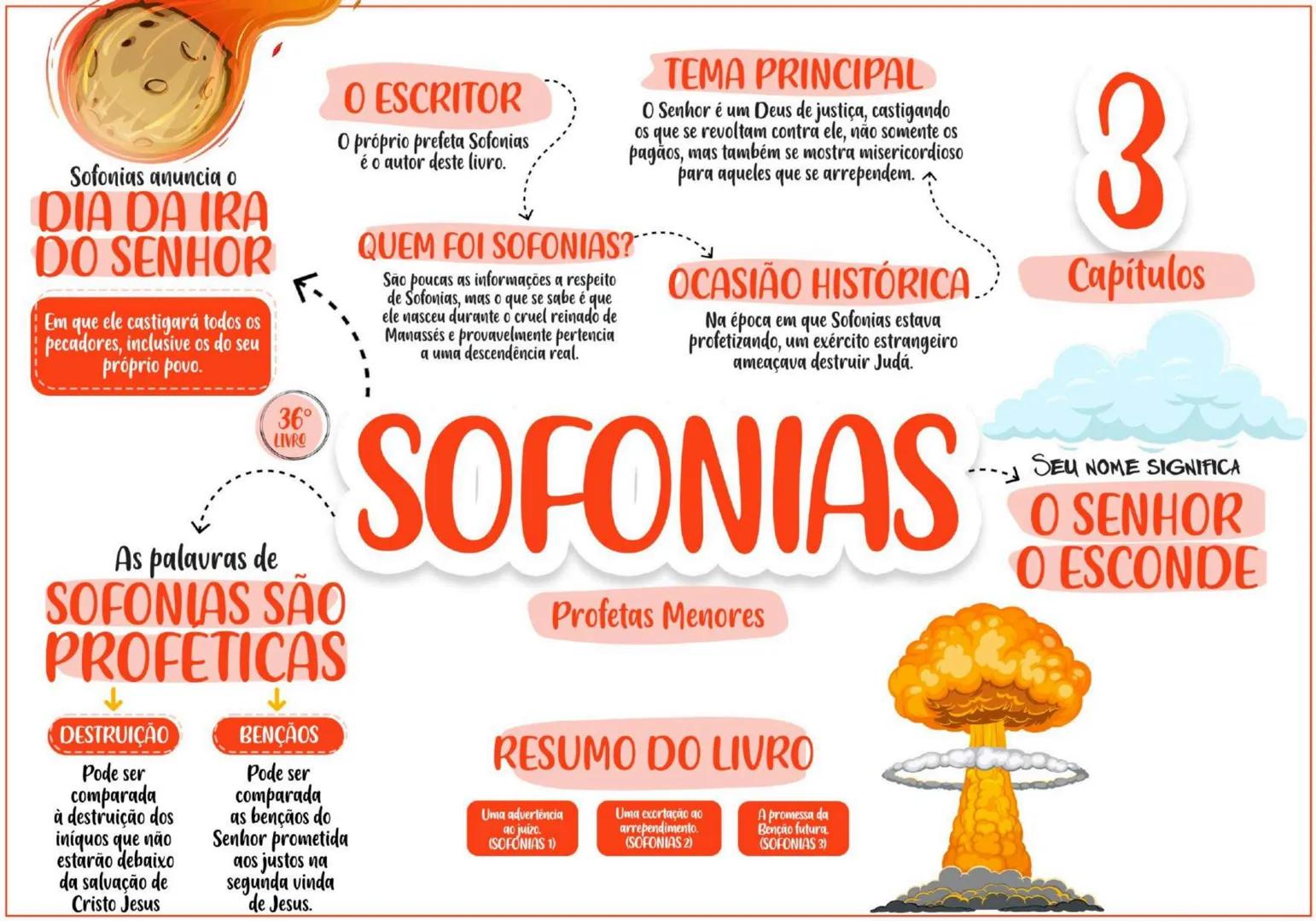 PENTATEUCO ESCRITOR......... TEMA
Moisés escreveu entre os
séculos 13 e 15 a.C.
O AUTOR
Moisés foi um profeta chamado
por Deus para livrar