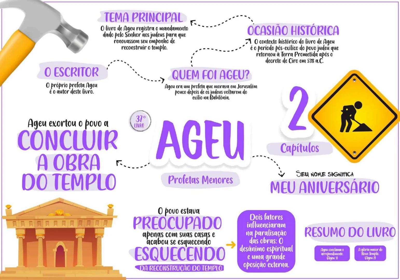 PENTATEUCO ESCRITOR......... TEMA
Moisés escreveu entre os
séculos 13 e 15 a.C.
O AUTOR
Moisés foi um profeta chamado
por Deus para livrar