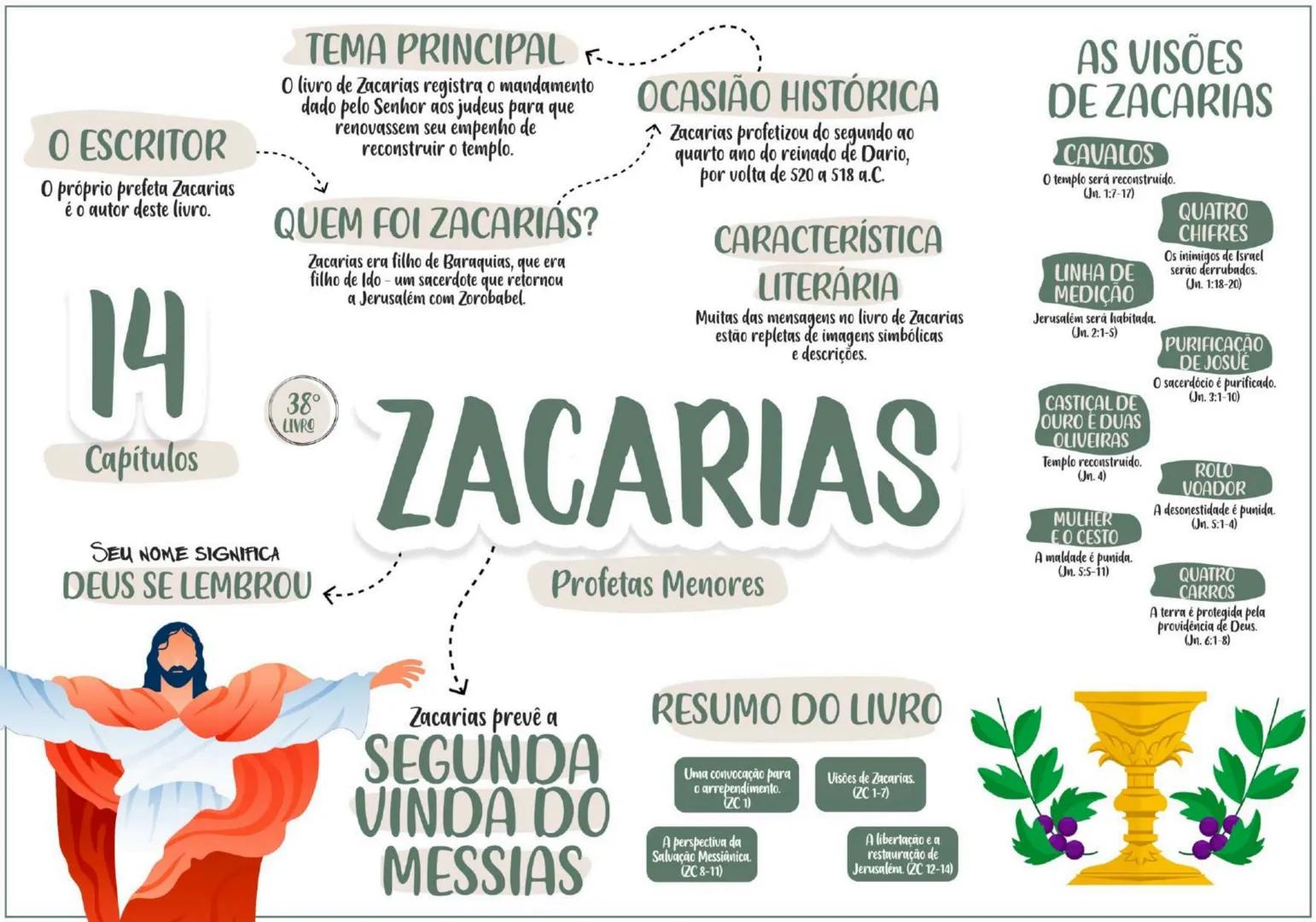 PENTATEUCO ESCRITOR......... TEMA
Moisés escreveu entre os
séculos 13 e 15 a.C.
O AUTOR
Moisés foi um profeta chamado
por Deus para livrar