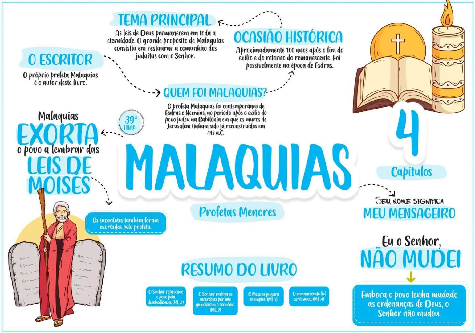 PENTATEUCO ESCRITOR......... TEMA
Moisés escreveu entre os
séculos 13 e 15 a.C.
O AUTOR
Moisés foi um profeta chamado
por Deus para livrar