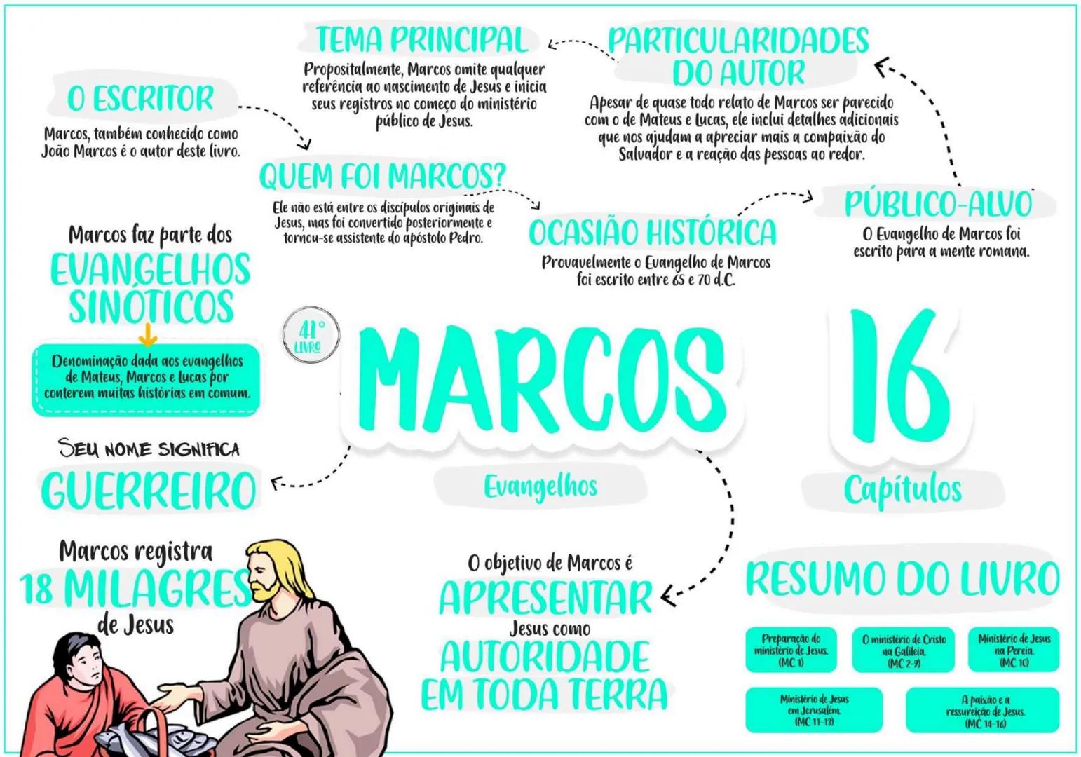 PENTATEUCO ESCRITOR......... TEMA
Moisés escreveu entre os
séculos 13 e 15 a.C.
O AUTOR
Moisés foi um profeta chamado
por Deus para livrar