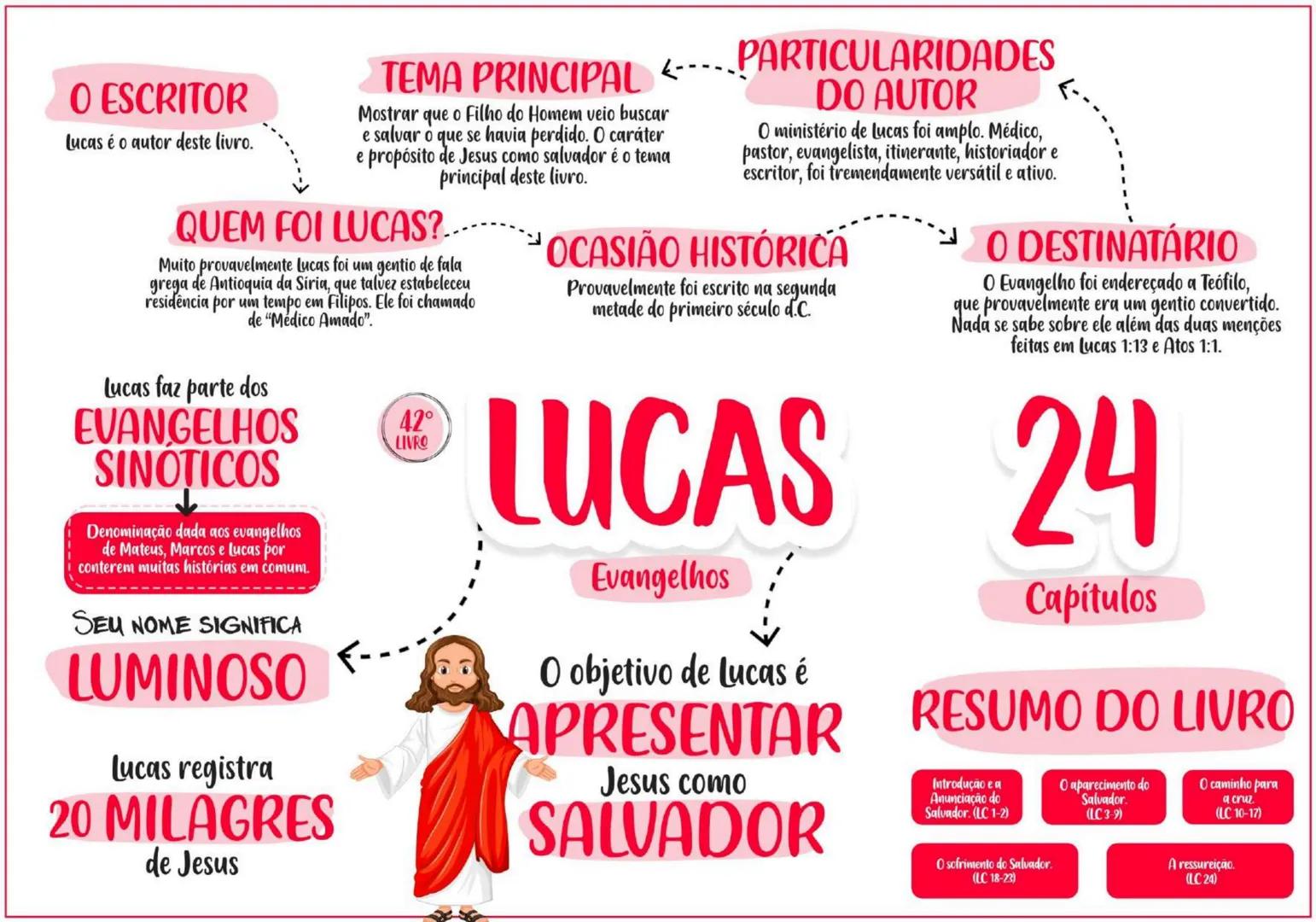 PENTATEUCO ESCRITOR......... TEMA
Moisés escreveu entre os
séculos 13 e 15 a.C.
O AUTOR
Moisés foi um profeta chamado
por Deus para livrar