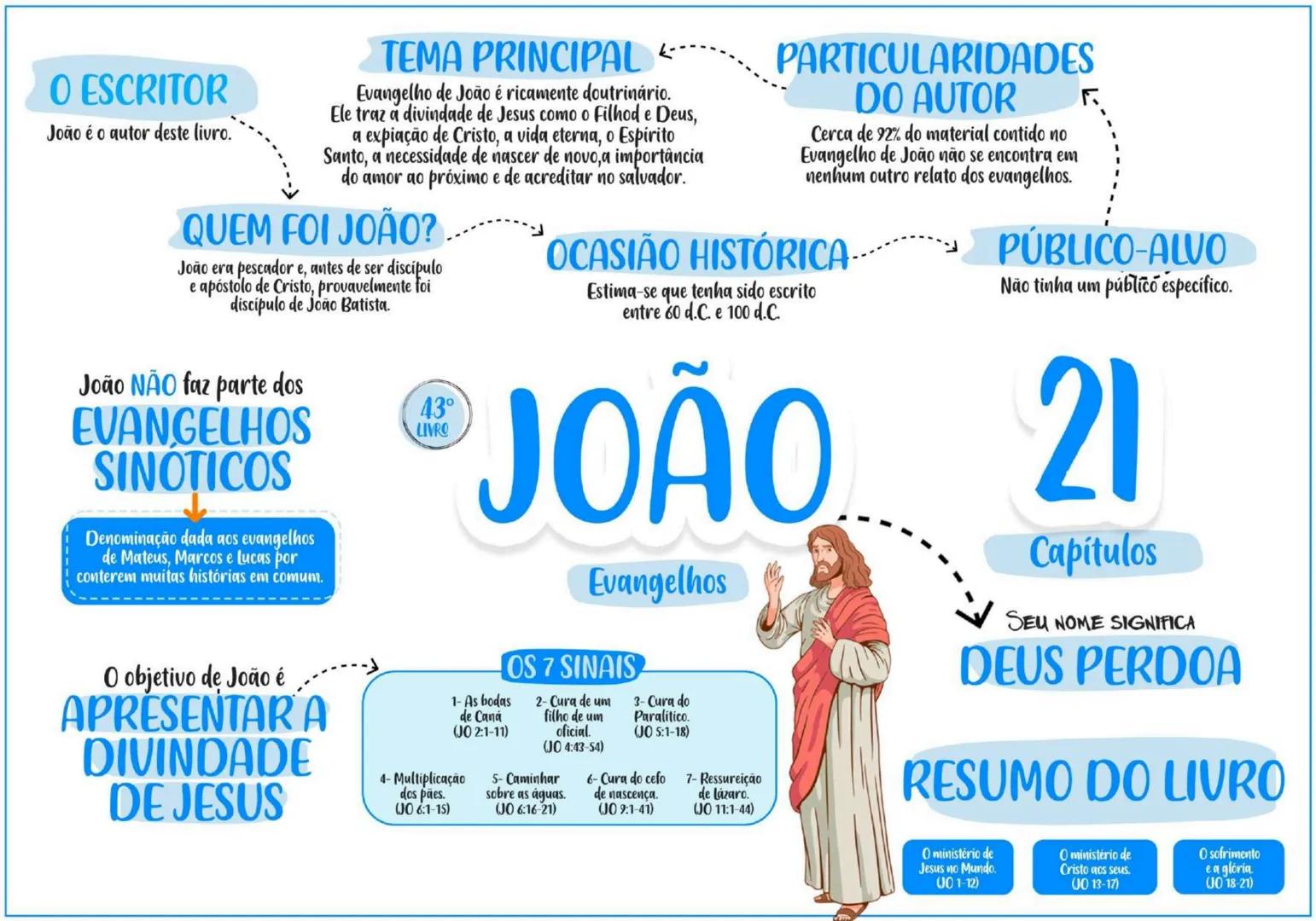 PENTATEUCO ESCRITOR......... TEMA
Moisés escreveu entre os
séculos 13 e 15 a.C.
O AUTOR
Moisés foi um profeta chamado
por Deus para livrar