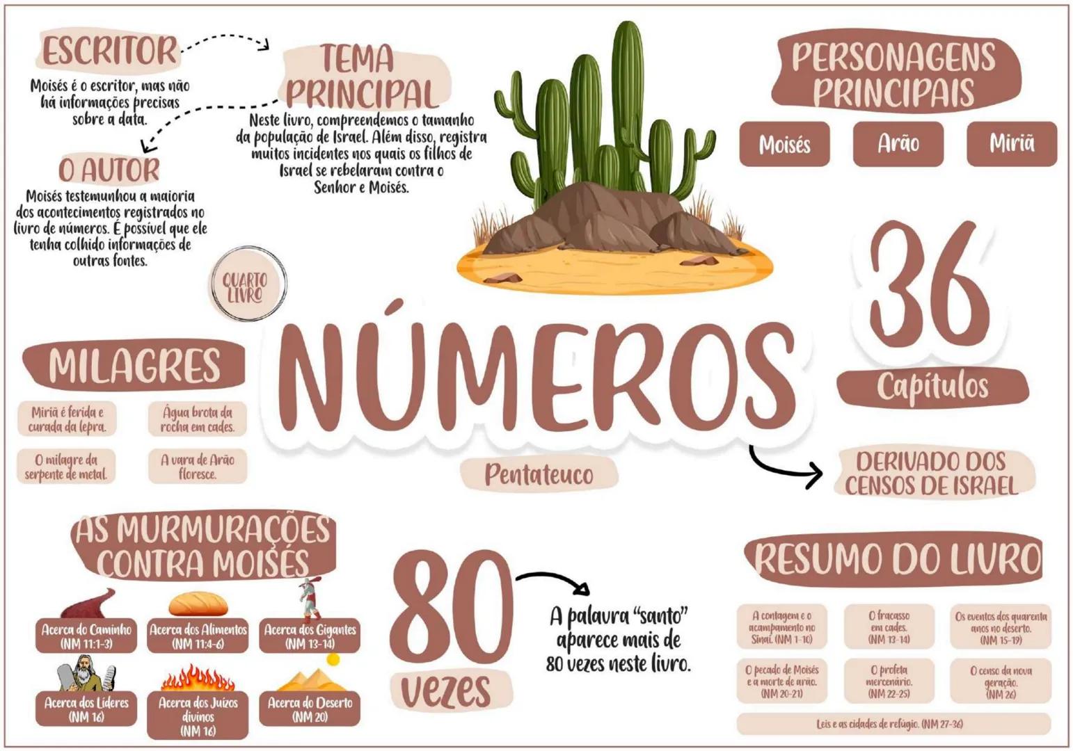 PENTATEUCO ESCRITOR......... TEMA
Moisés escreveu entre os
séculos 13 e 15 a.C.
O AUTOR
Moisés foi um profeta chamado
por Deus para livrar