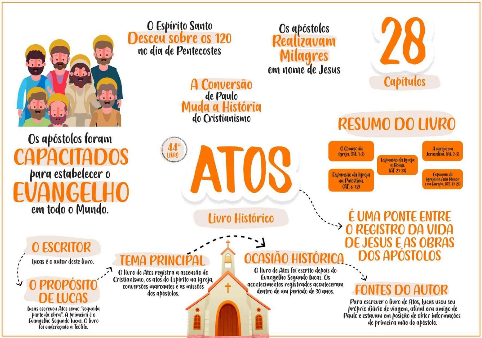 PENTATEUCO ESCRITOR......... TEMA
Moisés escreveu entre os
séculos 13 e 15 a.C.
O AUTOR
Moisés foi um profeta chamado
por Deus para livrar