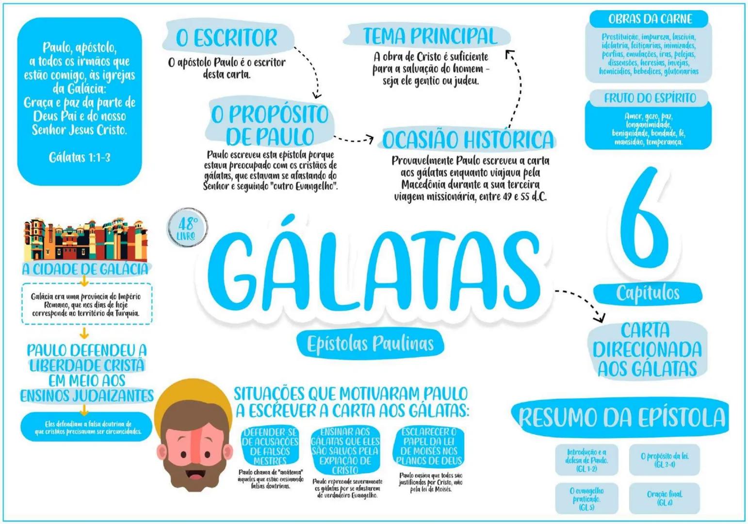 PENTATEUCO ESCRITOR......... TEMA
Moisés escreveu entre os
séculos 13 e 15 a.C.
O AUTOR
Moisés foi um profeta chamado
por Deus para livrar