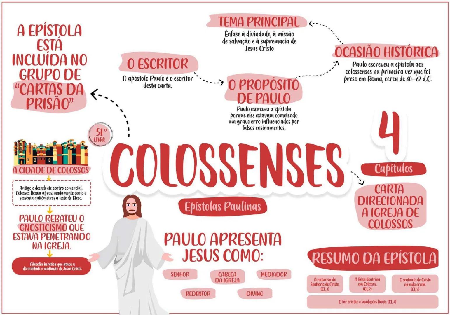 PENTATEUCO ESCRITOR......... TEMA
Moisés escreveu entre os
séculos 13 e 15 a.C.
O AUTOR
Moisés foi um profeta chamado
por Deus para livrar