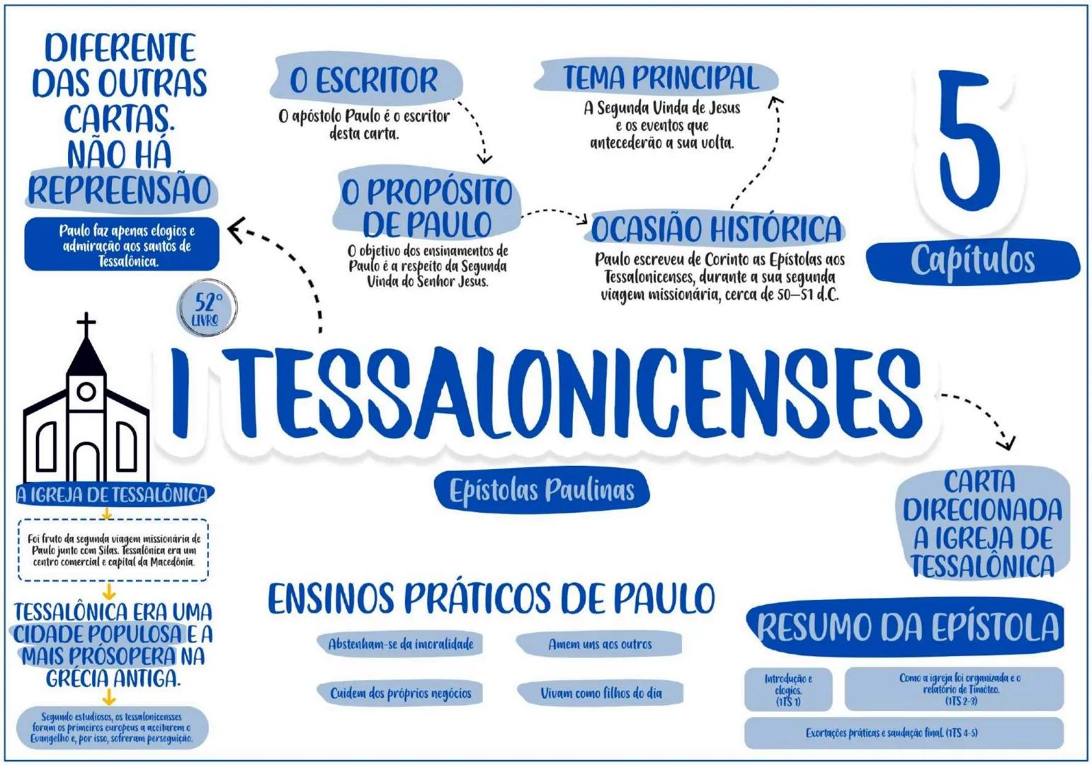 PENTATEUCO ESCRITOR......... TEMA
Moisés escreveu entre os
séculos 13 e 15 a.C.
O AUTOR
Moisés foi um profeta chamado
por Deus para livrar