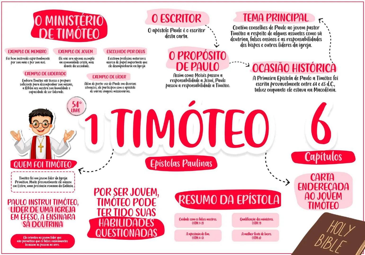 PENTATEUCO ESCRITOR......... TEMA
Moisés escreveu entre os
séculos 13 e 15 a.C.
O AUTOR
Moisés foi um profeta chamado
por Deus para livrar